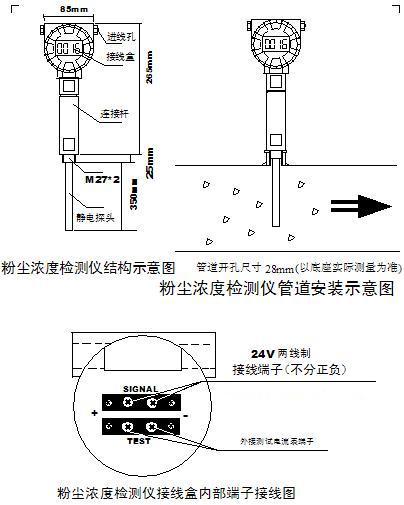 在線監(jiān)測(cè)排放濃度檢測(cè)儀