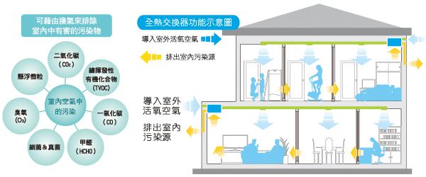 PM2.5粉塵檢測儀使用方法是怎么樣的？